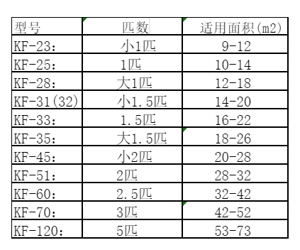 滁州空调维修
